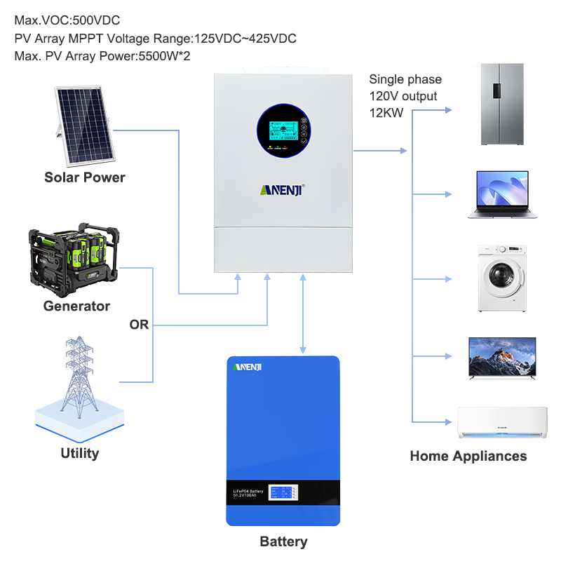 ANENJI 12KW 120V/240VAC Invert - Drone Solar Charger ulasan dan harga