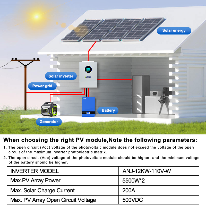 ANENJI 12KW 120V/240VAC Invert - Drone Solar Charger ulasan dan harga